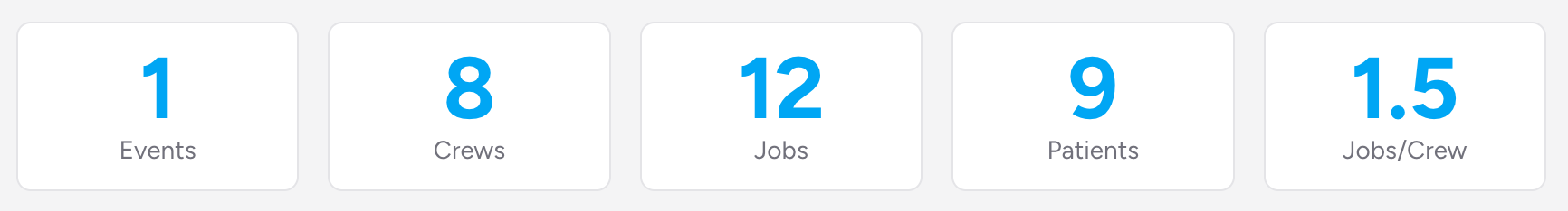 Screenshot: The four summary stat cards showing large bold numbers for Events, Crews, Jobs, and Patients