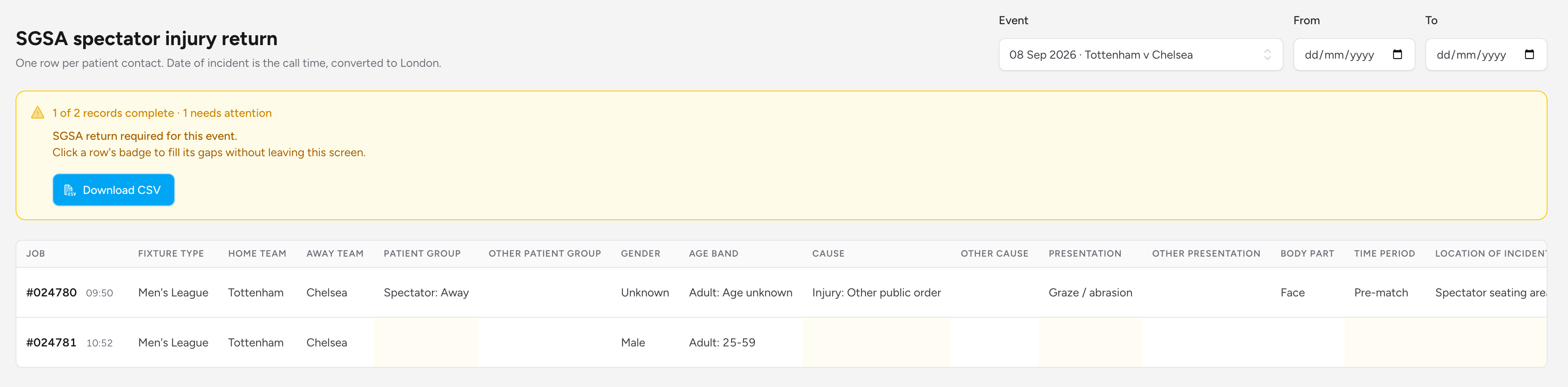 Screenshot: The SGSA report grid with the completeness banner